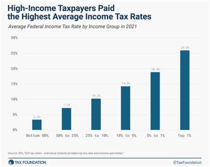 Does a 17 year old pay income tax?