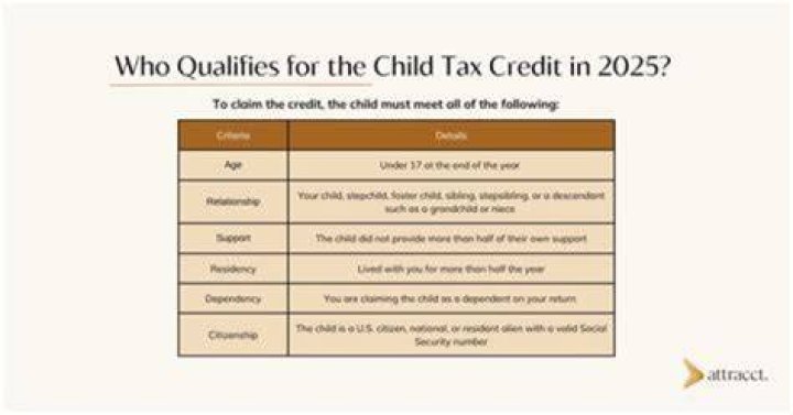 Does a 19 year old qualify as a dependent?