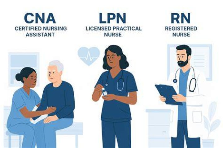 Does a CNA or LPN make more?