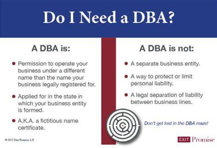 Does a DBA have a parent company?