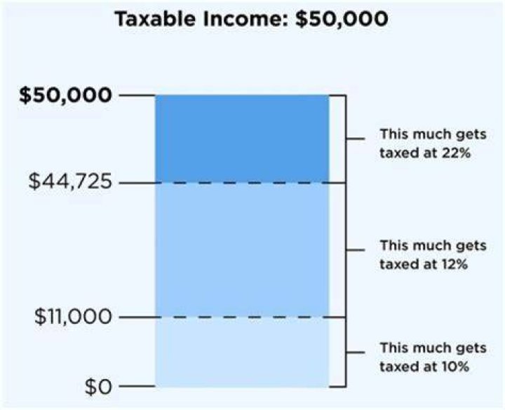 Does a draw get taxed?