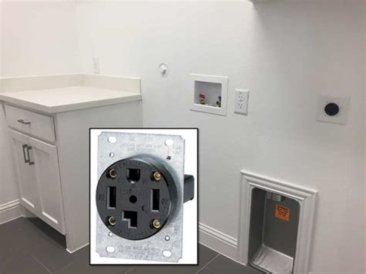 Does a dryer outlet need to be GFCI?