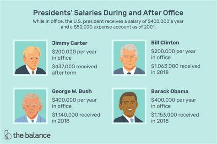 Does a former president still get a salary?