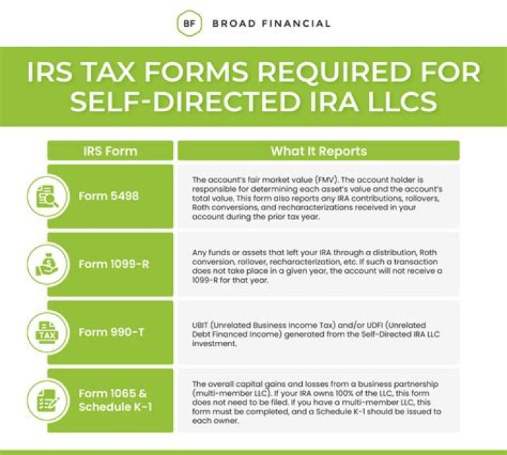 Does a self directed IRA need to file a tax return?