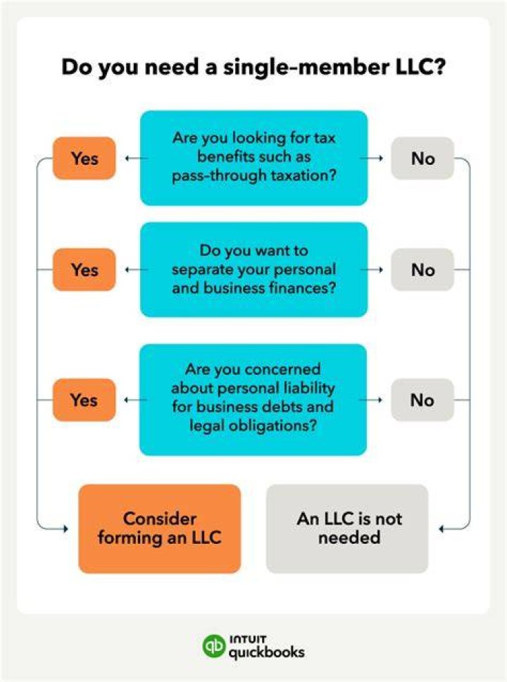 Does a single member LLC need a separate bank account?