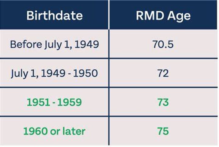 Does a spouse have to take RMDs?