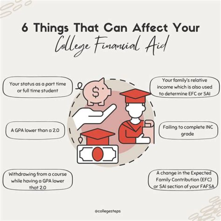 Does a summer job affect financial aid?