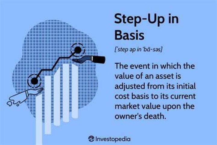 Does a Trust get a step-up in basis at death?