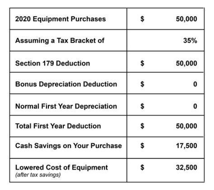 Does a vehicle qualify for bonus depreciation?
