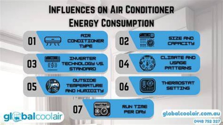 Does AC use more electricity than fan?