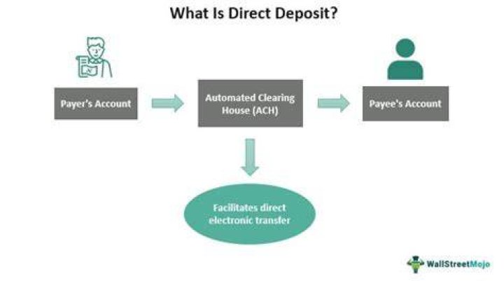 Does address matter for direct deposit?