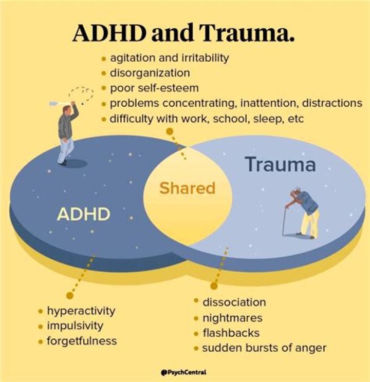 Does ADHD cause trauma?