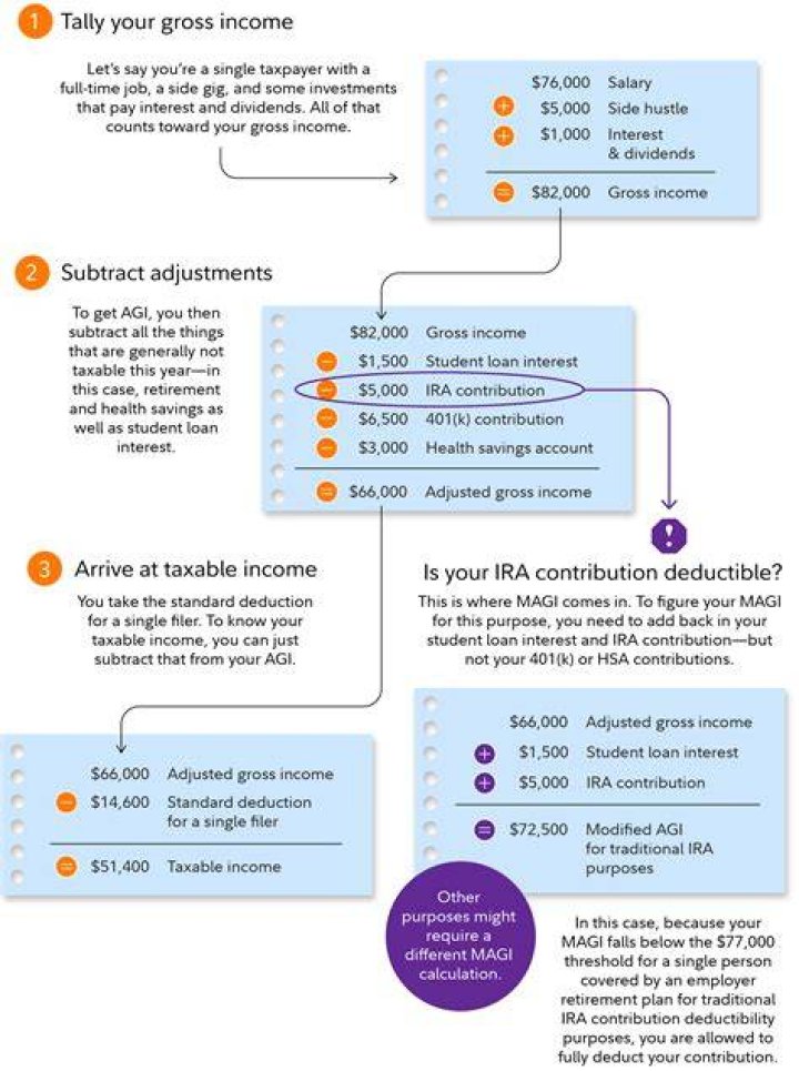 Does AGI mean adjusted gross income?