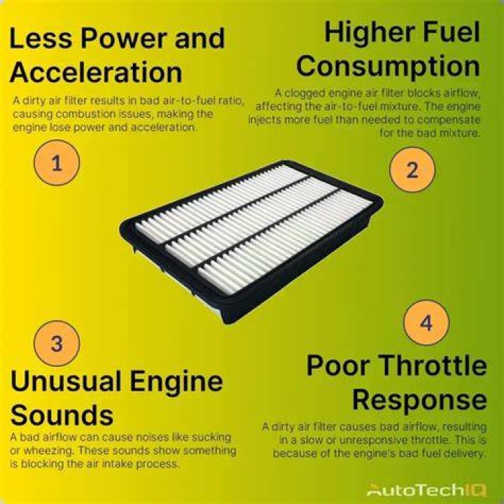 Does air filter affect turbo?