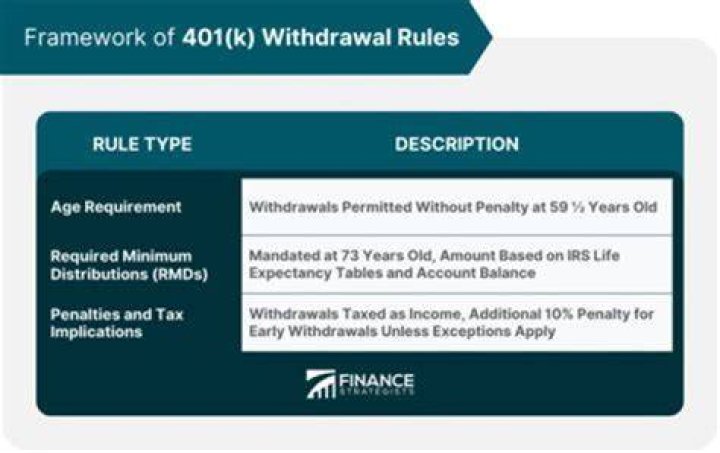 Does Alabama tax early withdrawal 401k?