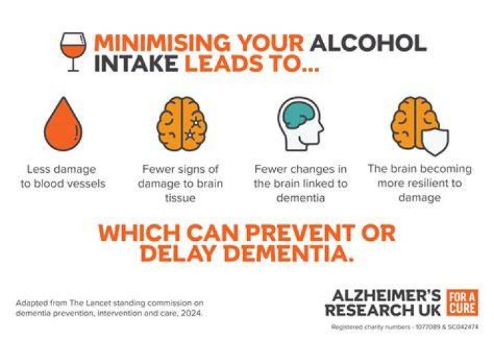 Does alcohol cause dementia?