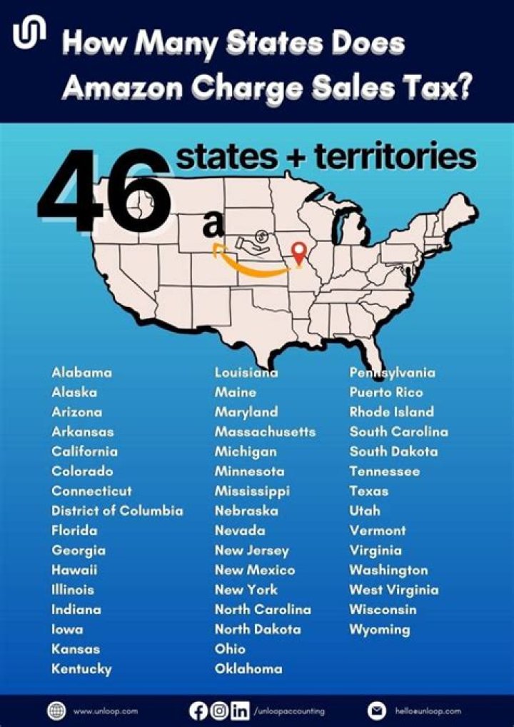 Does Amazon charge sales tax in Kansas?