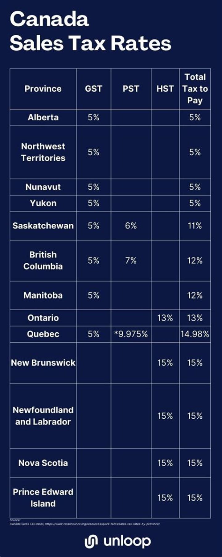 Does Amazon remit sales tax for sellers Canada?