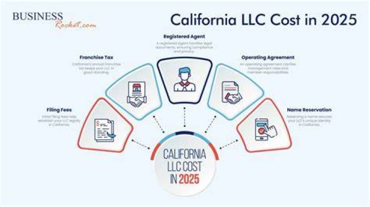 Does an LLC expire in California?