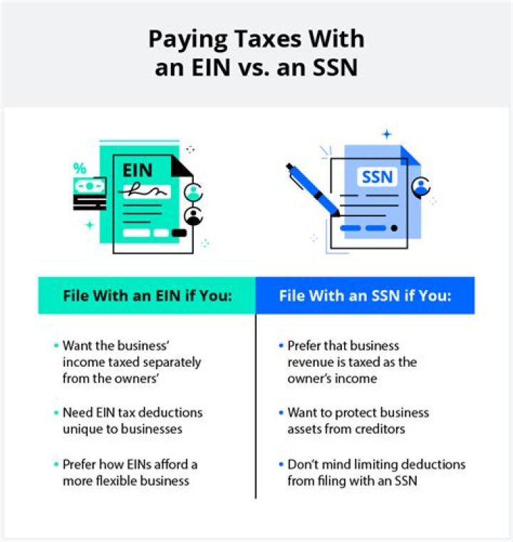 Does an LLC need a tin or EIN?