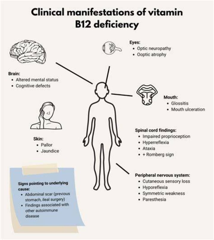 Does B12 deficiency cause joint pain?