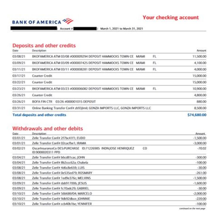 Does Bank of America do business accounts?