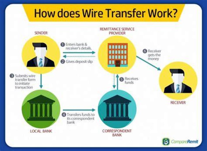 Does Bank of Hawaii do wire transfers?