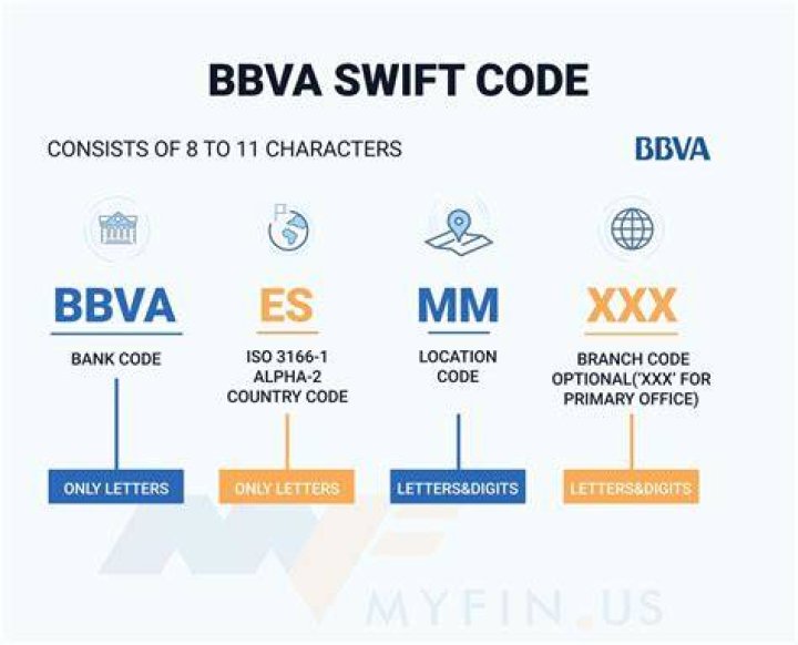 Does BBVA have a SWIFT code?
