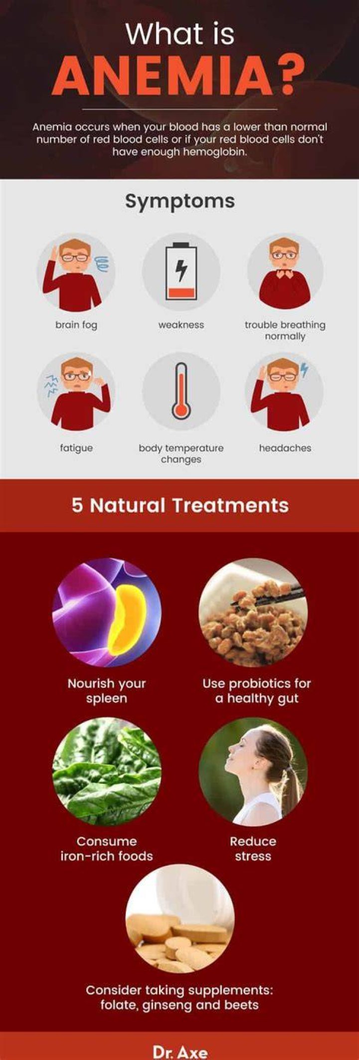 Does bedrest help anemia?