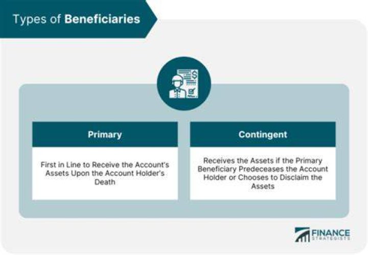Does beneficiary on 401k supercede will?