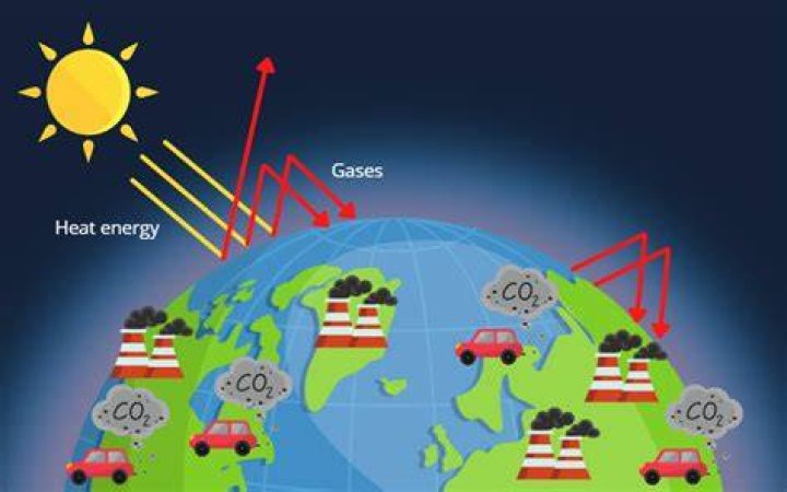 Does biomass add to global warming?