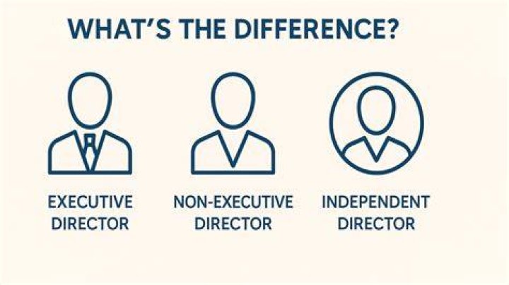Does board of directors include non-executive directors?