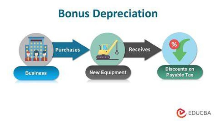 Does bonus depreciation come before 179?