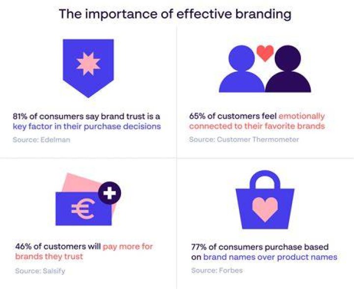 Does brand management pay well?