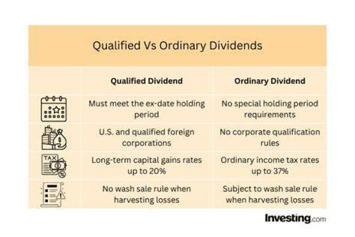 Does California recognize qualified dividends?