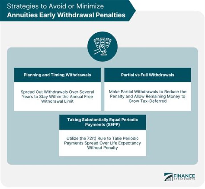 Does CARES Act waive early withdrawal penalty?