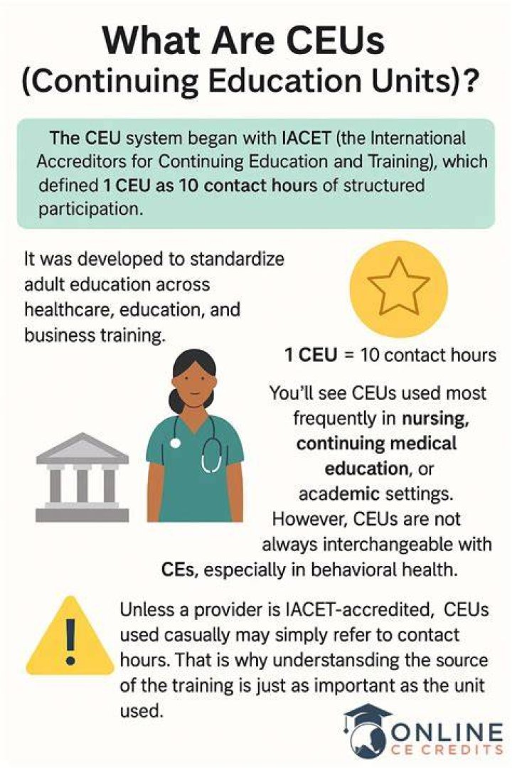 Does CEU have tourism?