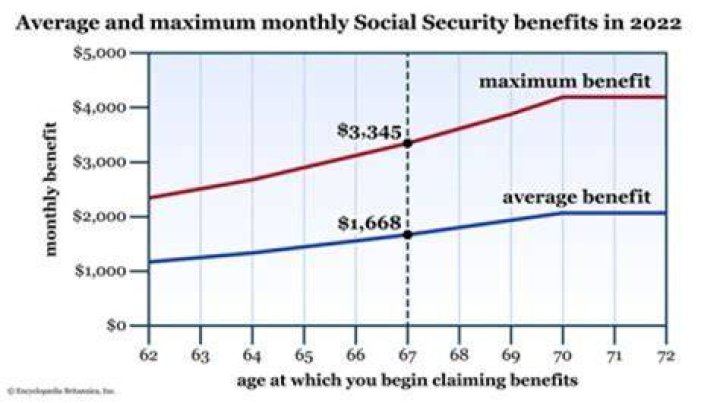 Does child receive Social Security parent dies?