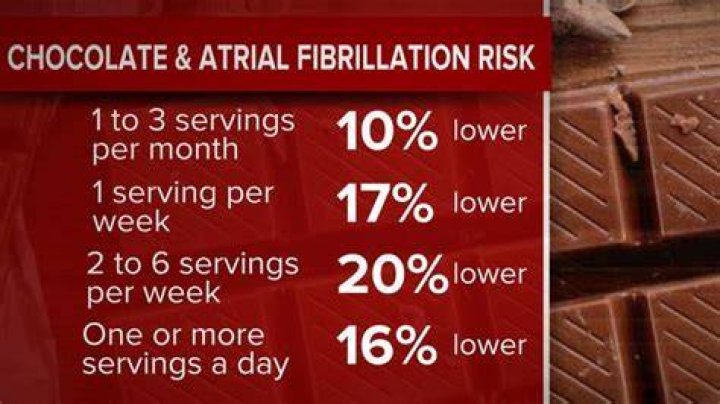 Does chocolate cause AFib?