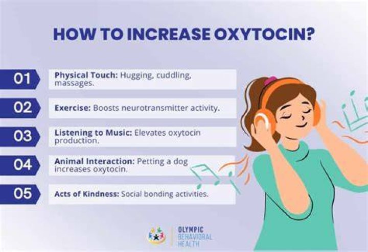 Does chocolate increase oxytocin?