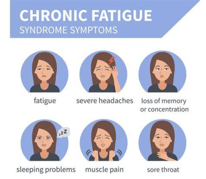 Does chronic fatigue ever go away?