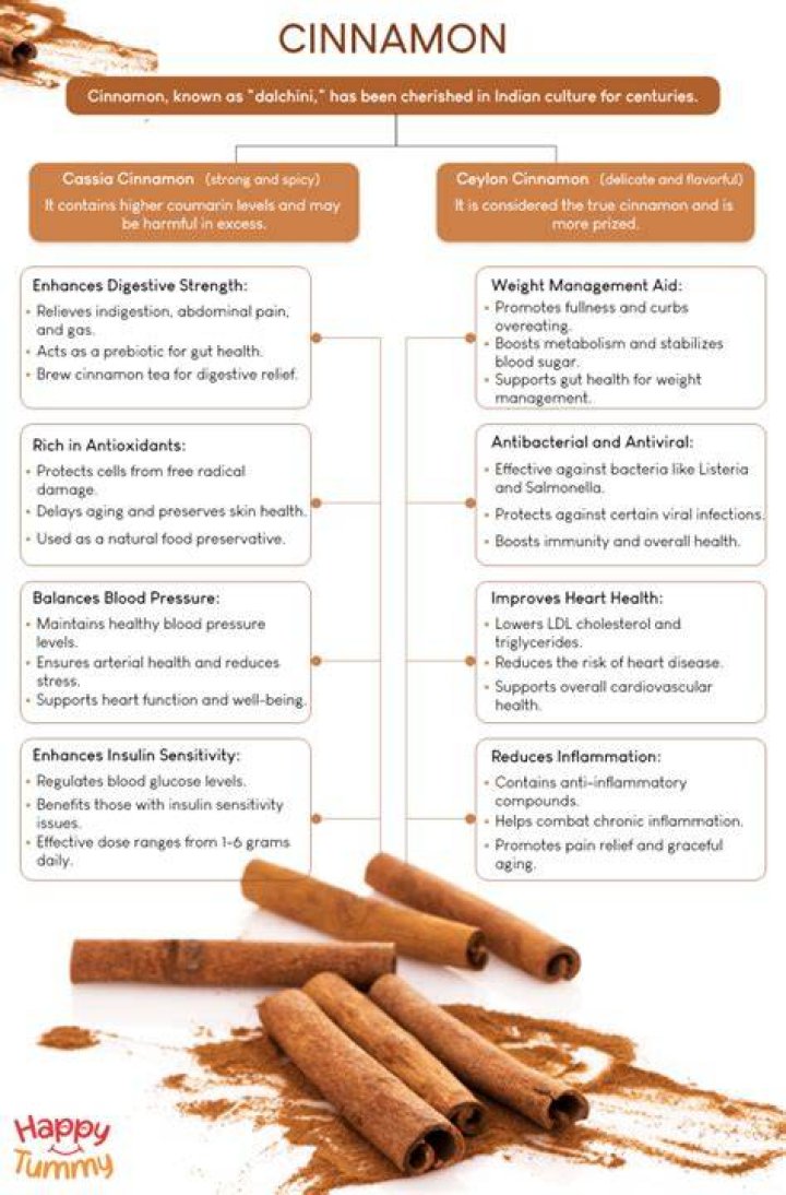 Does cinnamon make you hard?