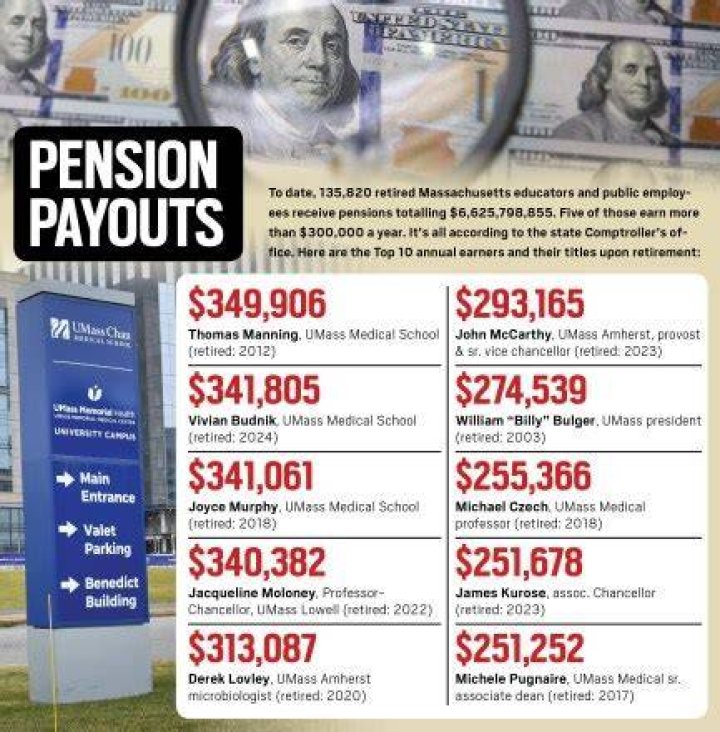 Does Connecticut tax Massachusetts pensions?