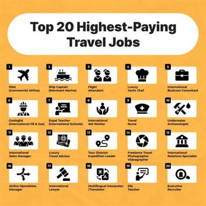 Does consulting involve a lot of travel?
