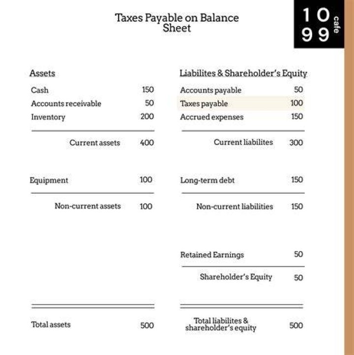 Does corporation tax go on balance sheet?