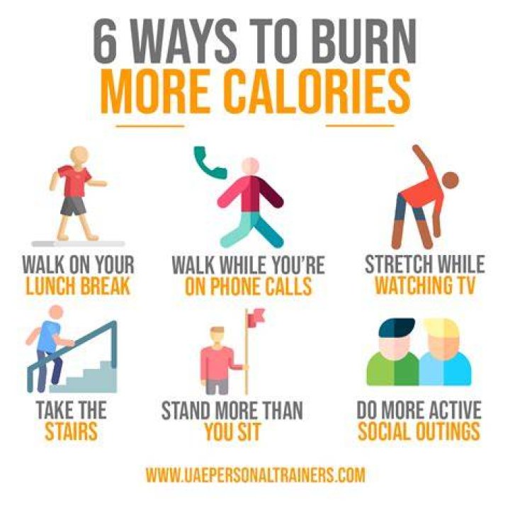 Does Covid make you burn more calories?