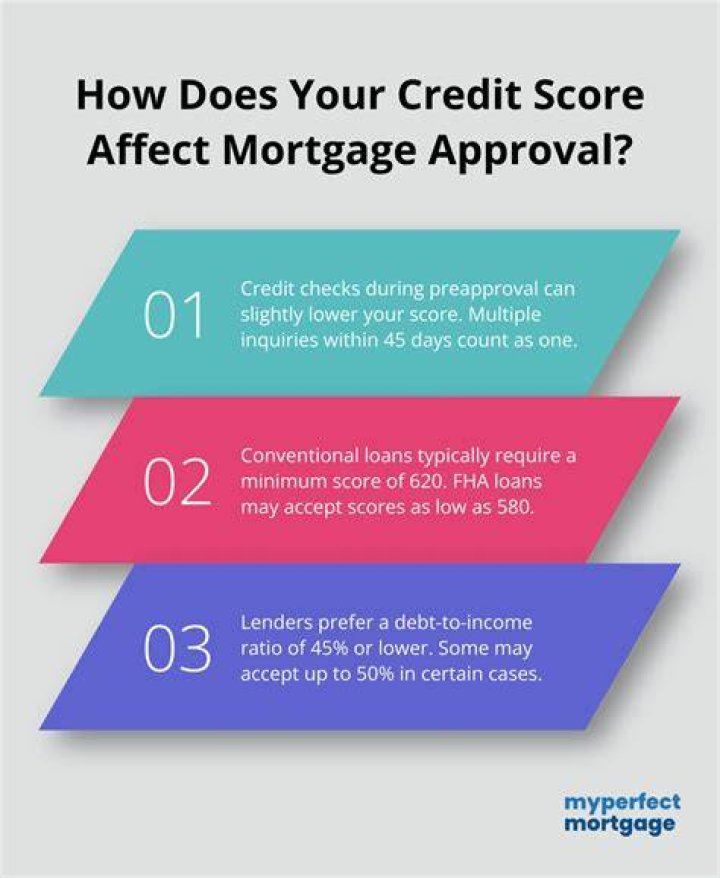 Does credit card debt affect mortgage approval?