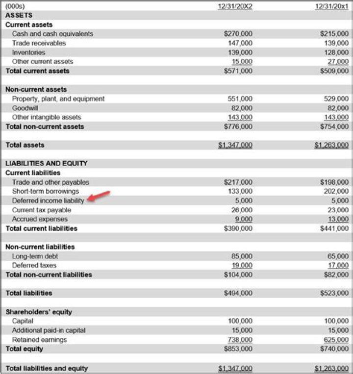 Does deferred income count as income?