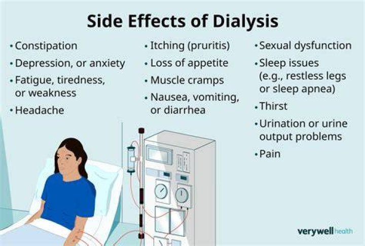 Does dialysis affect your heart?