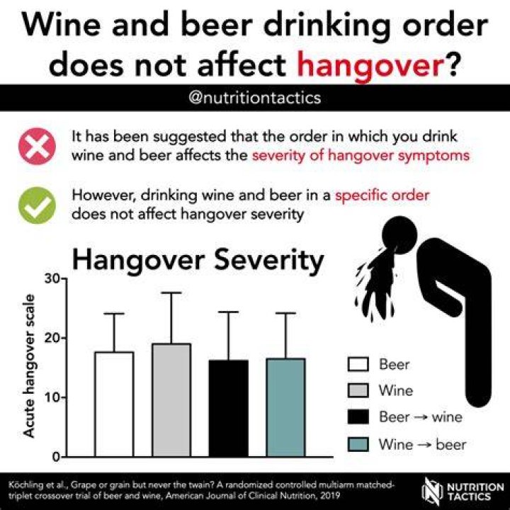 Does drinking a beer cure a hangover?